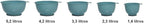 KitchenAid KE178OSAQA Classic Mixing Bowls, Set of 5,Aqua Sky 2