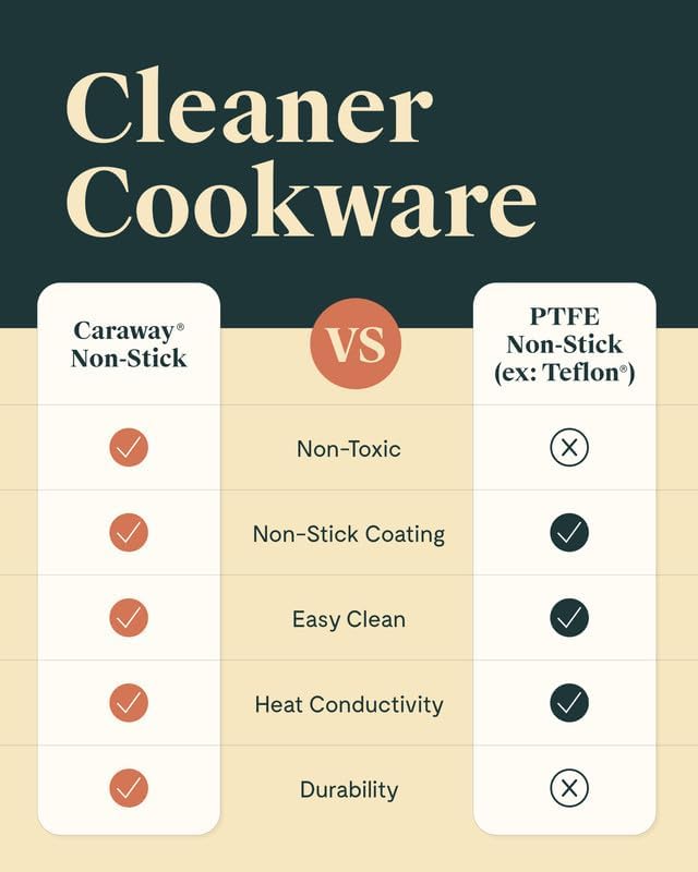 Caraway Nonstick Ceramic Mini Fry Pan (1.05 qt, 8") - Non Toxic, PTFE & PFOA Free - Oven Safe & Compatible with All Stovetops (Gas, Electric & Induction) - Perracotta