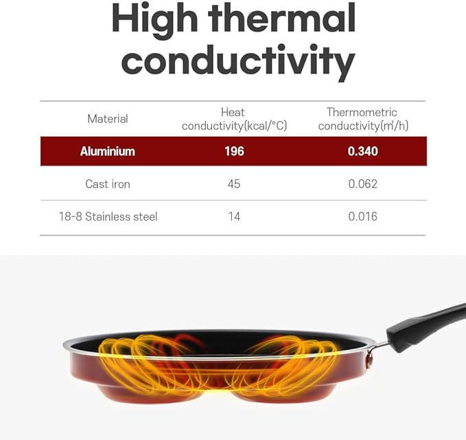 4-Cup Egg Frying Pan Skillet, Non Stick Egg Cooker Pan, Omelet Pan For Breakfast Pancake, Crepe Pan Gas Stove & Electronic