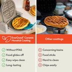 bella Flip-n-StoreWaffle Maker with EverGood™Ceramic Nonstick Coating,Fits-anywhere™Kitchenware,Power Indicator Light,Cool Touch Handle&Cord Wrap,7” Wide & 1" Deep Plates,1000 Watt,Oatmilk,(Pack of 2)