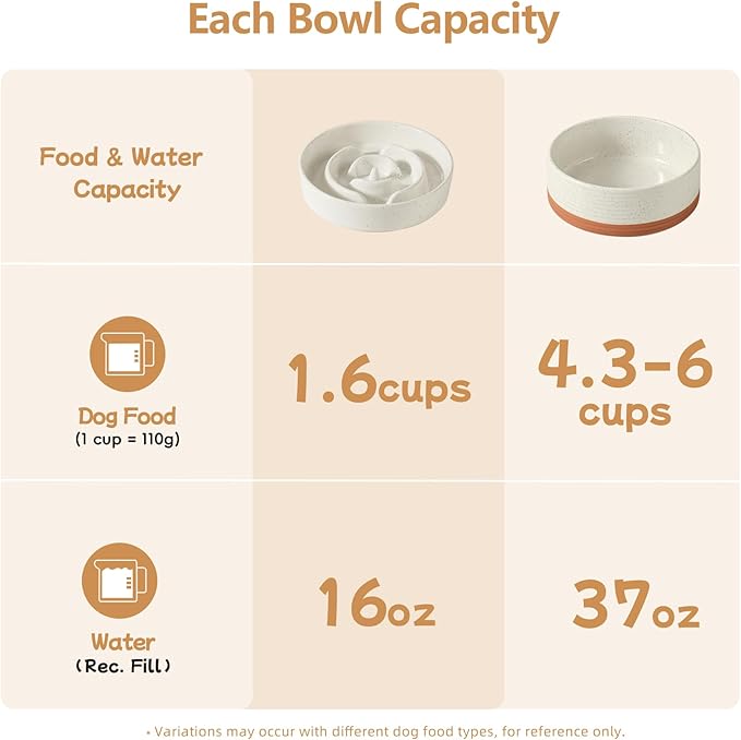 Havniva Ceramic 1.6 Cup Raised Slow Feeder Dog Bowl Set, Elevated 7.3inch Bowl and 8.2inch Dish with Acacia Wood Stand for Medium and Large Dogs(2 x Vanilla White+ Stand)