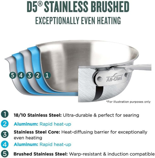 All-Clad D5® Stainless Steel Core 4 Quart Soup Pot With Lid - Made in the USA - The Upgrade for Supremely Even Heat- Oven Safe & Induction Compatible Cookware