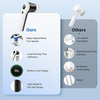 PUFTEM Electric Spin Scrubber, Cordless Shower Scrubber with Battery Level Display, 2 Speeds Electric Scrubber for Cleaning with 6 Replaceable Heads, Cleaning Brush for Bathroom/Sink/Window