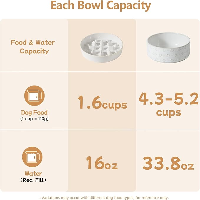 Havniva Ceramic 1.6 Cup Raised Slow Feeder Dog Bowl Set, Elevated 7.3inch Bowl and 8.2inch Slow Feeder Dish with Acacia Wood Stand for Medium and Large Dogs (2 x Reactived Glaze -White+ Stand)