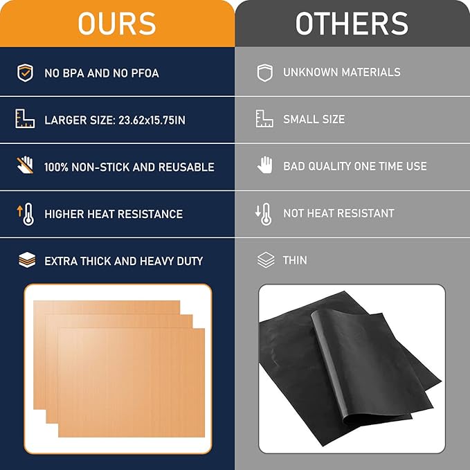 3 Pack Oven Liners for Bottom of Oven, Large Reusable Oven Mat for Bottom of Electric Gas Oven Toaster Oven Liner Microwave Grill, Heavy Duty 100% Non-Stick, BPA and PFOA Free, 23.62x15.75in