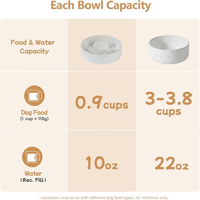 Havniva Ceramic 0.9 Cup Raised Slow Feeder Dog Bowl Set, Elevated 6.1inch Water Bowl and 6.1inch Slow Dish with Acacia Wood Stand for Small Dogs (2 x Reactived Glaze -White+ Stand)