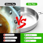 Tri-ply Stainless Steel Frying Pan 12 Inch with Lid Large Skillet for Chef's Cooking Pan Induction Oven Dishwasher Safe, Compatible with All Cooktops with Kitchen Tongs(Detachable Handle)