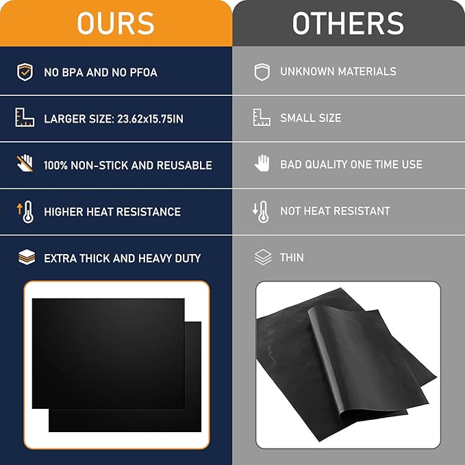 Oven Liners Mat for Bottom of Oven, 3 Pack Large Reusable Teflon for Bottom of Electric Oven Gas Oven Toaster Oven Microwave Stove Grill, 100% Non-Stick, BPA and PFOA Free, 23.62x15.75 in