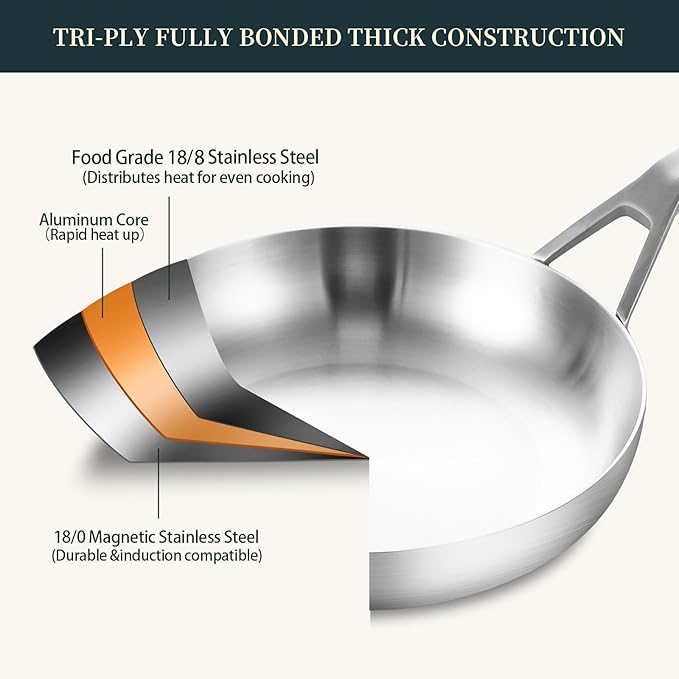 Stainless Steel Pan Set, All Cooktops Up to 600℉,Tri-Ply Stainless Steel Frying Pan Set, 8"+10"+12", Chef's pan,Skillets, Nontoxic Fast & Even Heat