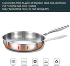 DELARLO Triply Stainless Steel Pan 8 Inch Frying pan, Induction Skillet Compatible Up to 600℉, Fast and Even Heat, Oven Broiler Safe, Small Skillet, Omelette, Small Pan for Eggs, Steak, Bacon