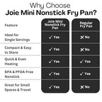 Joie Mini Egg Frying Pan, Small Nonstick Skillet, Heat-Resistant Handle, Perfect Breakfast for One, Ideal for Egg Sandwiches and Pancakes, 4.5 Inch, BPA-Free, PFOA-Free