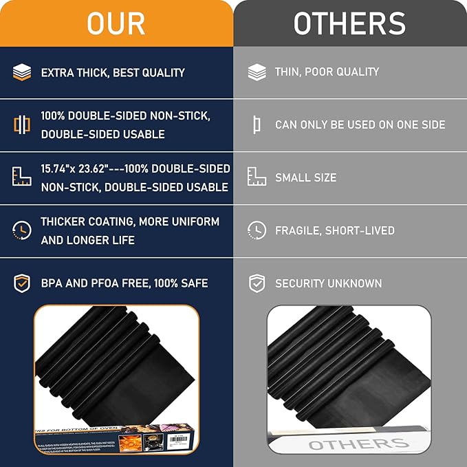 Meegoo Oven Liners for Bottom of Oven - 4 Pack Large Non Stick Oven Liners, Oven Mat For Bottom of Electric Oven and Gas Oven, BPA and PFOA Free, 15.74"x 23.62"