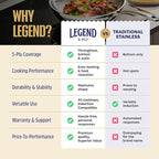 LEGEND COOKWARE 5-Ply Stainless Steel Cookware Set, 19-Piece Pots and Pans Set - Induction Compatible, Oven Safe 800°F - Non-Toxic, No Coatings - Built to Last Generations