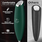 Zulay Kitchen Patented Tornado Triple Whisk Milk Frother with 4 Duracell Batteries – Handheld Foam Maker for Coffee, Lattes, Matcha & Hot Chocolate – Rich, Creamy Froth in Seconds