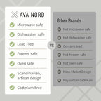 Ava Nord Large Ceramic Coffee Mugs Set of 4 | 16 oz Stoneware Coffee Cups | Lead-Free, Non-Toxic | Microwave and Dishwasher Safe | Comfortable Handle | Nordic Design for Tea, Cocoa, Latte | Sage Ash