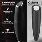Zulay Kitchen Patented Tornado Triple Whisk Milk Frother with 4 Duracell Batteries – Handheld Foam Maker for Coffee, Lattes, Matcha & Hot Chocolate – Rich, Creamy Froth in Seconds