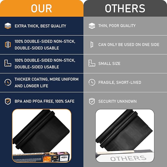 Oven Liners for Bottom of Oven - 2 Pack Best Rounded Corners Non-Stick Teflon Oven Liners Mat for the bottom of Convection, Electric, Gas, Toaster and Microwave Ovens 15.74"x 23.62"