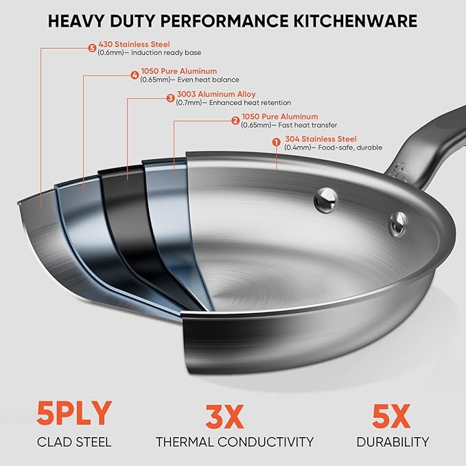 10 Inch Stainless Steel Frying Pan - 5 Ply Stainless Clad Skillet with Aluminum Core, Durable and Even Heating, Professional Cookware for Induction, All Stoves, Oven and Dishwasher Safe