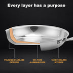 Stainless Steel Pan，Non-Toxic PFAS, PFOA & PTFE Free, Compatible With All Cooktops & Induction Safe, Oven Safe Pan for Searing & Sautéing, Long Lasting Cookware. (12 Inch)