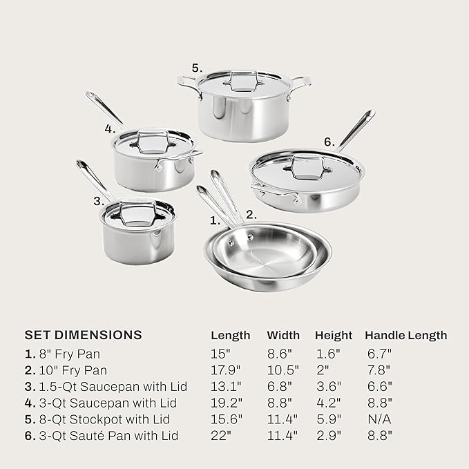 All-Clad D5® Stainless Steel Core 10 Piece Cookware Set- Made in USA- The Upgrade for Supremely Even Heat- Includes Frying Pans, Saucepan, Sautépan, Stockpot -Oven Safe & Induction Compatible