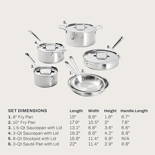 All-Clad D5® Stainless Steel Core 10 Piece Cookware Set- Made in USA- The Upgrade for Supremely Even Heat- Includes Frying Pans, Saucepan, Sautépan, Stockpot -Oven Safe & Induction Compatible