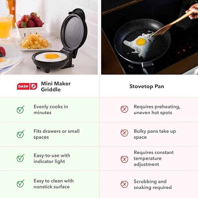 Dash Dash Mini Maker Griddle - Compact Breakfast and Pancake Maker for Small-Space Cooking - Nonstick Plate - Easy Clean - Quick Breakfast Appliance - White