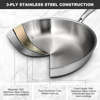 EWFEN Tri-Ply Stainless Steel Frying Pans Set, 8”/10”/12” Cooking pans, PFOA&PTFE Free Skillet, Induction Cooking Pan, Dishwasher and Oven Safe, Fast & Even Heat, Heavy Duty and Detachable Handle