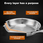 Stainless Steel Pan 8 Inch，Non-Toxic PFAS, PFOA & PTFE Free, Compatible With All Cooktops & Induction Safe, Oven Safe Pan for Searing & Sautéing, Long Lasting Cookware. (8 Inch)