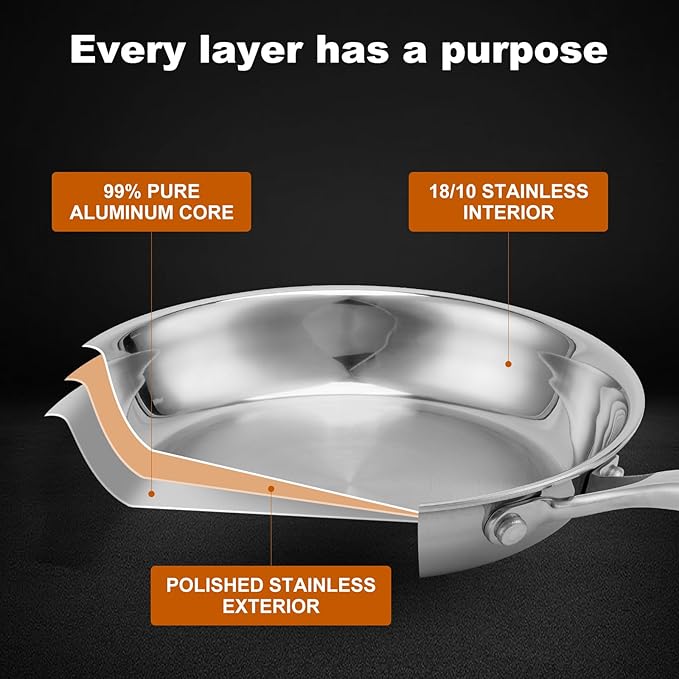 Stainless Steel Pan 8 Inch，Non-Toxic PFAS, PFOA & PTFE Free, Compatible With All Cooktops & Induction Safe, Oven Safe Pan for Searing & Sautéing, Long Lasting Cookware. (8 Inch)