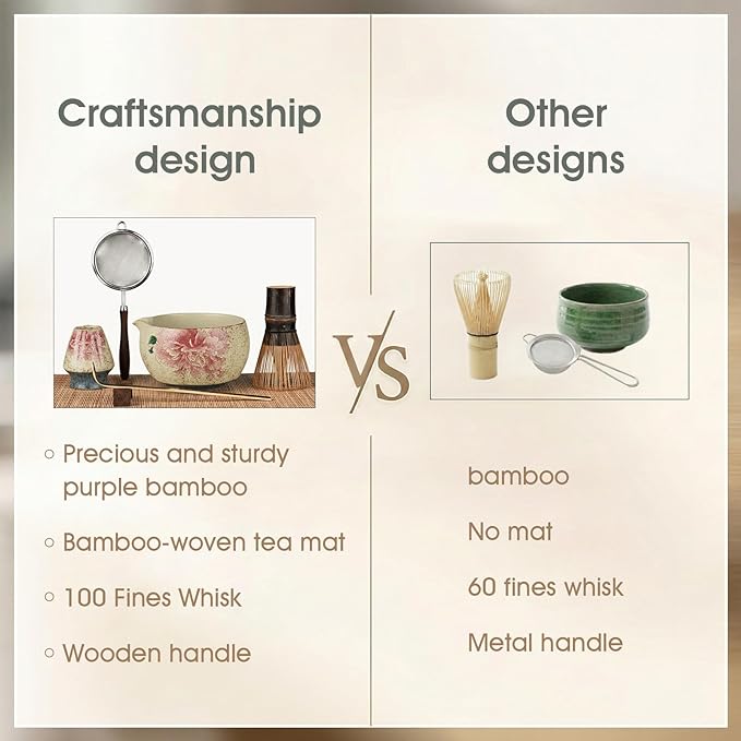 Matcha Whisk Set, 7-Piece Matcha Kit with Ceramic Bowl, Bamboo Whisk, Scoop, Sifter, Holder & Bamboo Mat – Premium Matcha Tea Set for Beginners & Matcha Lovers, Gift Ready