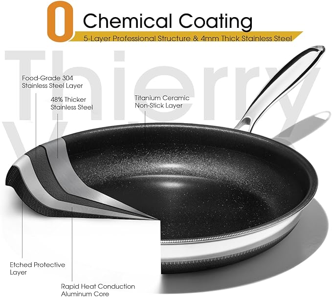Nonstick Frying Pan Set – 12" Titanium Ceramic Skillet with Lid, Stay-Cool Handle,PFAS, PTFE, PFOA-Free, Non-Toxic, Dishwasher & Oven Safe, Compatible with All Cooktops