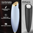 Zulay Kitchen Patented Tornado Triple Whisk Milk Frother with 4 Duracell Batteries – Handheld Foam Maker for Coffee, Lattes, Matcha & Hot Chocolate – Rich, Creamy Froth in Seconds
