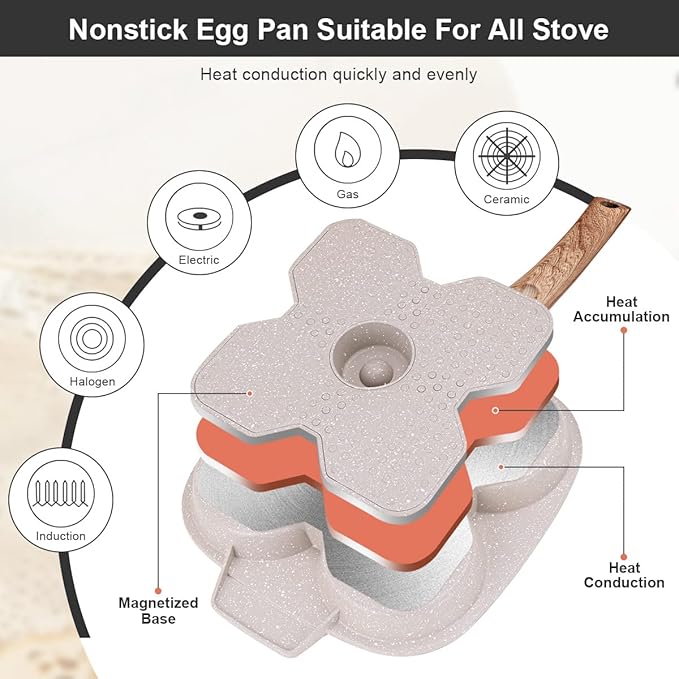 Egg Pan Egg Frying Pan, Fried Egg Pan Nonstick 4 Cups Pancake Pan Aluminium Alloy Cooker for Breakfast, Induction Compatible (White)