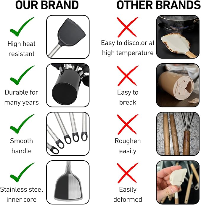 Silicone Kitchen Utensils Set 33 PCS Heat Resistant Food Grade Silicone Utensils Set for Cooking with Stainless Steel Handles BPA Free Kitchen Gadgets Tools Set with Holder for Nonstick Cookware Black