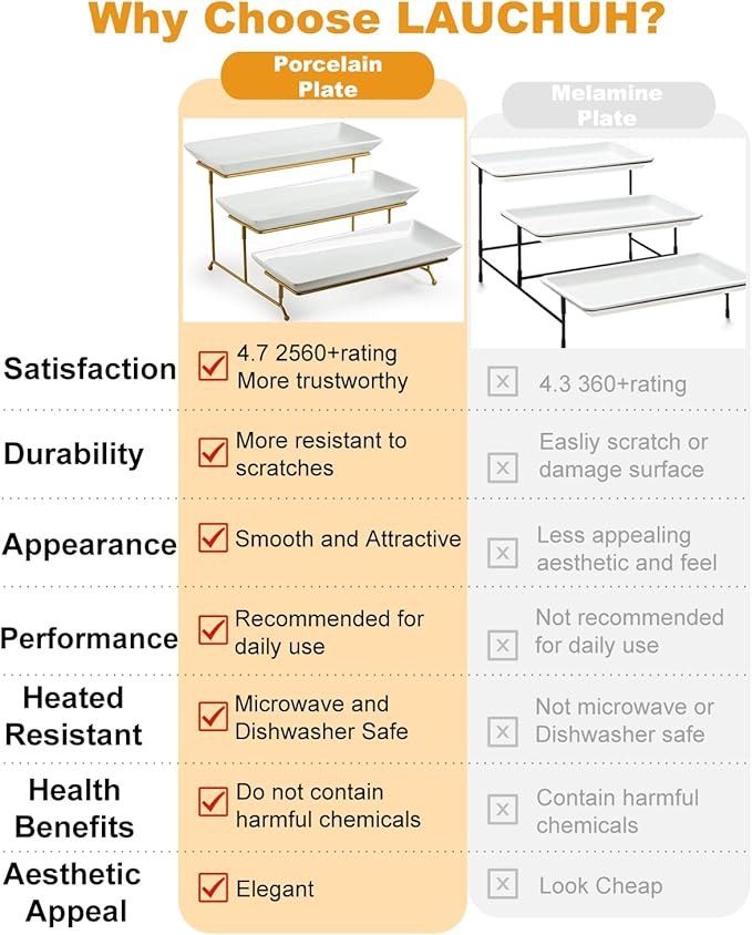 LAUCHUH Large 3 Tier Serving Stand Tiered Serving Trays with Collapsible Sturdier Rack Porcelain Serving Trays and Platters for Fruit Dessert Presentation Mother's Day Party Display Set, 14 Inch