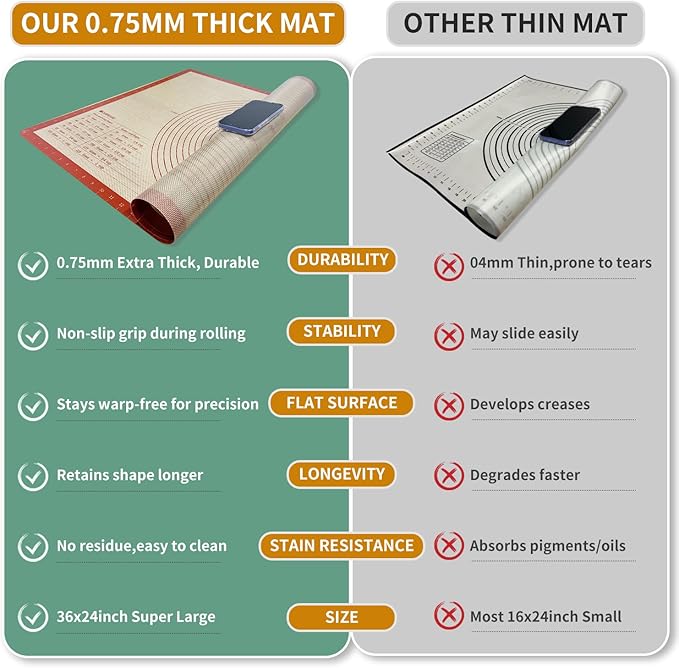 Extra Large Silicone Pastry Mat for Counter Rolling Dough,28x20 Inch,0.75mm Thick,Non Slip Silicone Baking Mat with Measurement(28 x 20 In,Red)