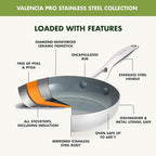 GreenPan Valencia Pro Tri-Ply Stainless Steel 8” & 10” Frying Pan Skillet Set, PFAS-Free Ceramic Nonstick Coating, Induction Ready Cookware, All Cooktops, Eggs & Omelets, Dishwasher & Oven Safe 600F