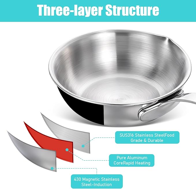 5.1-Inch Mini Egg Pan Stainless Steel Mini Sauce Pan Omelet Frying Pan with Spout for Home Kitchen Restaurant