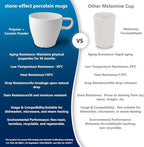 6-Pack 10oz Unbreakable Coffee Mugs, Microwave Safe Premium Drinkware (Up to 320℉), Lightweight Shatterproof White Cups for Keurig, Kids, RV & Camping, BPA-Free (White)