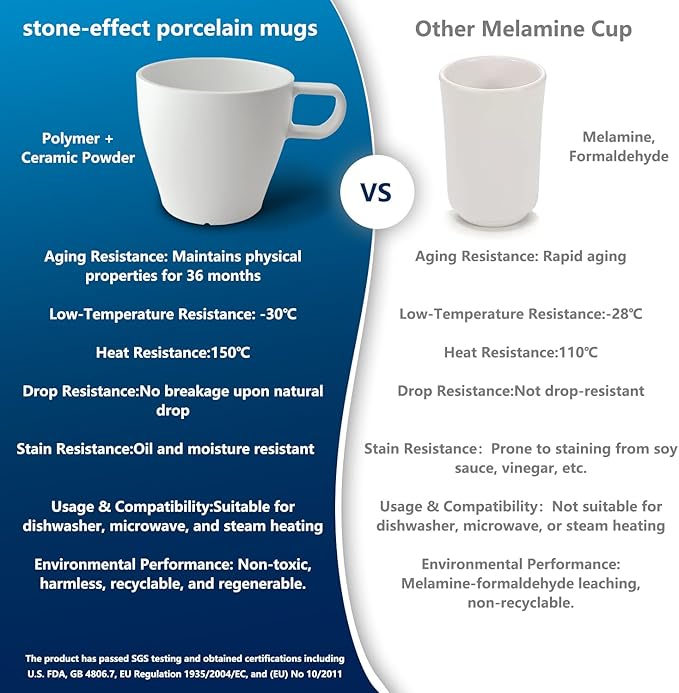 6-Pack 10oz Unbreakable Coffee Mugs, Microwave Safe Premium Drinkware (Up to 320℉), Lightweight Shatterproof White Cups for Keurig, Kids, RV & Camping, BPA-Free (White)