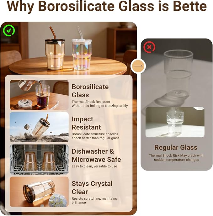 Luxfuel 16 oz Glass Tumbler with Lid & Straw, Reusable Iced Coffee Cup & Smoothie Cup, Leak-Proof Borosilicate Glass for Coffee, Iced Tea, Water – 1 Pack, Ideal for Office, Home & Travel, Iridescent