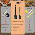 Walfos 600℉ Heat Resistasnt Basting Brush, BPA Free Silicone Pastry Brushes for Cooking, Spread Oil Butter Sauce for Baking Kitchen BBQ Grill, Dishwasher Safe, 2 Size (Large and Samll)