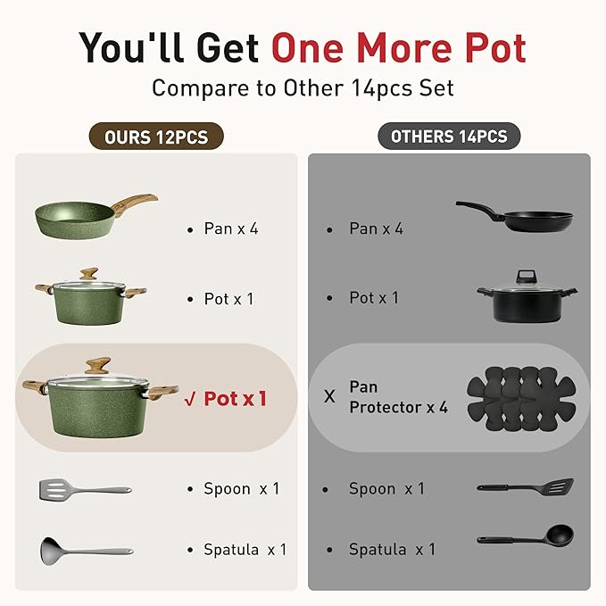 DishDelight Induction Pots and Pans Set Non Stick, 12 Piece Nonstick Induction Granite Kitchen Cookware Sets, Induction Cookware Nonstick Granite Cooking Set, PFOA&PFOS Free, Green