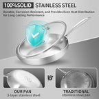 LOLYKITCH 8+10+12 Inch+14 Inch with A Lid, Tri-Ply Stainless Steel Frying Pan Set– Professional Skillet Fast & Even Heating, Induction & Oven Safe Cookware for Modern Home Kitchens