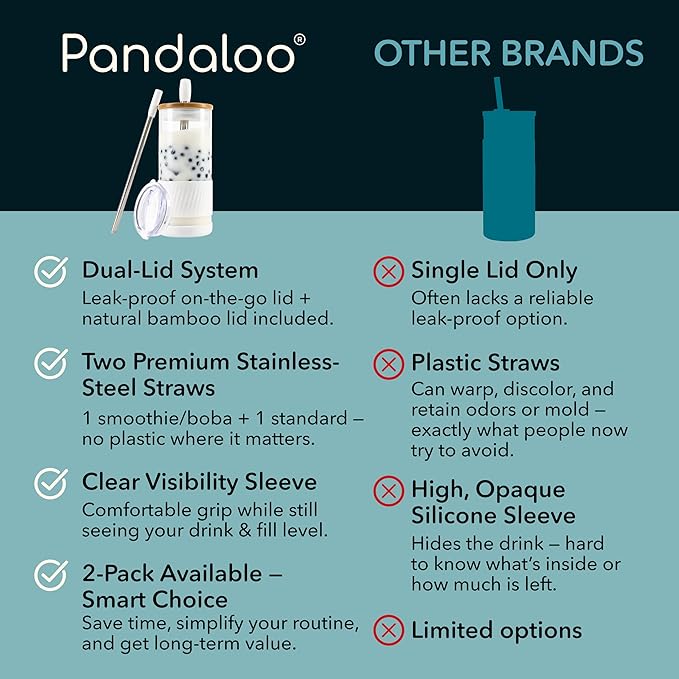 Pandaloo® Glass Cups With Lids and Straws -20 Fl Oz- Perfect Size Iced Coffee Cup - Smoothie Cup With Bamboo Lid and On the go Lid - Glass Tumbler (2 Count (Pack of 1), Galactic Blue-Coton White)