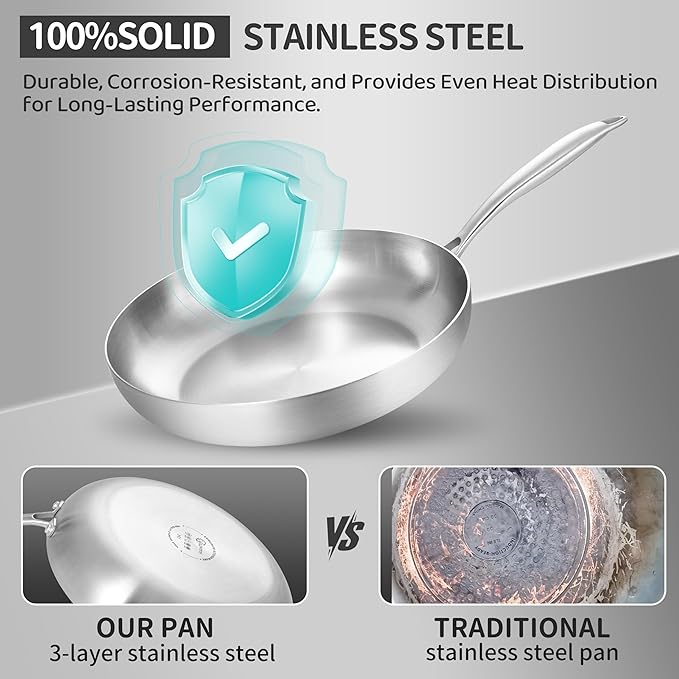 LOLYKITCH 8+10+12 Inch Tri-Ply Stainless Steel Frying Pan Set– Professional Skillet Fast & Even Heating, Induction & Oven Safe Cookware for Modern Home Kitchens, Detachable Handle