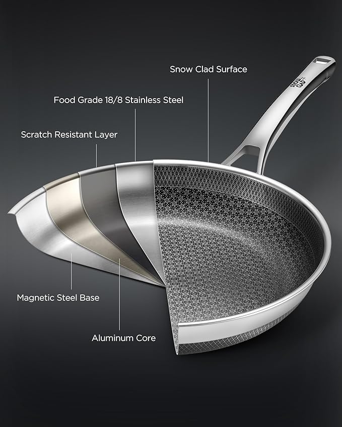 Non Stick Frying Pans with 2 Lids, 8+10+12 inch, Hybrid Frying Pans Set Nonstick,Skillets Stainless Steel Fajita, Dishwasher & Oven-Safe, Induction Compatible Cooking Pan, PFOA Free Cookware