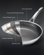 Non Stick Frying Pans with 2 Lids, 8+10+12 inch, Hybrid Frying Pans Set Nonstick,Skillets Stainless Steel Fajita, Dishwasher & Oven-Safe, Induction Compatible Cooking Pan, PFOA Free Cookware