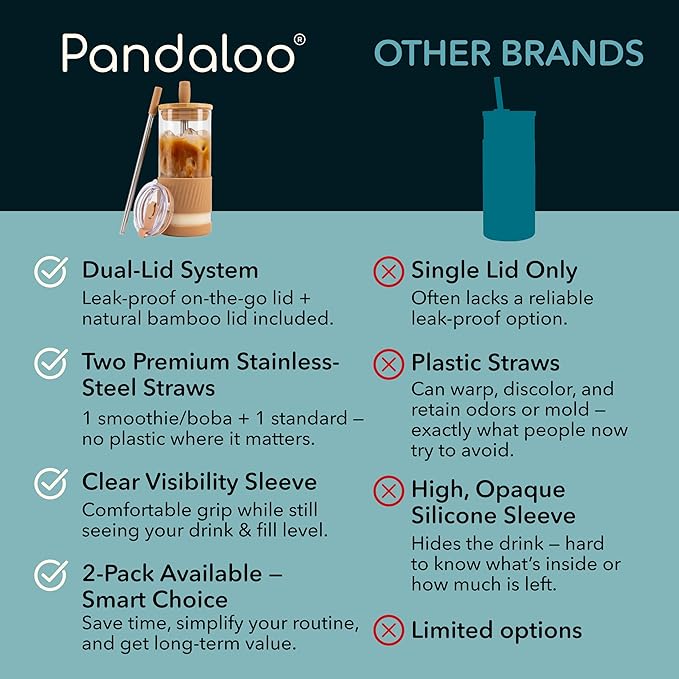 Pandaloo® Glass Cups With Lids and Straws -20 Fl Oz- Perfect Size Iced Coffee Cup - Smoothie Cup With Bamboo Lid and On the go Lid - Glass Tumbler With Straw (2 Count (Pack of 1), Amber Sand)