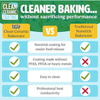 Tasty Clean Ceramic 14-Inch x 10-Inch Roasting Pan, Durable Aluminized Steel for Professional Results, Clean Ceramic Nonstick Coating, Oven Safe to 425°F, Dishwasher Safe, Aqua